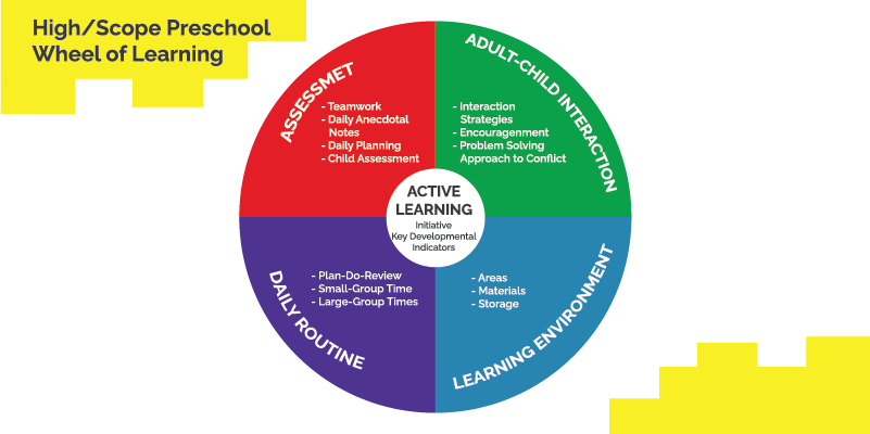esquema-educativo